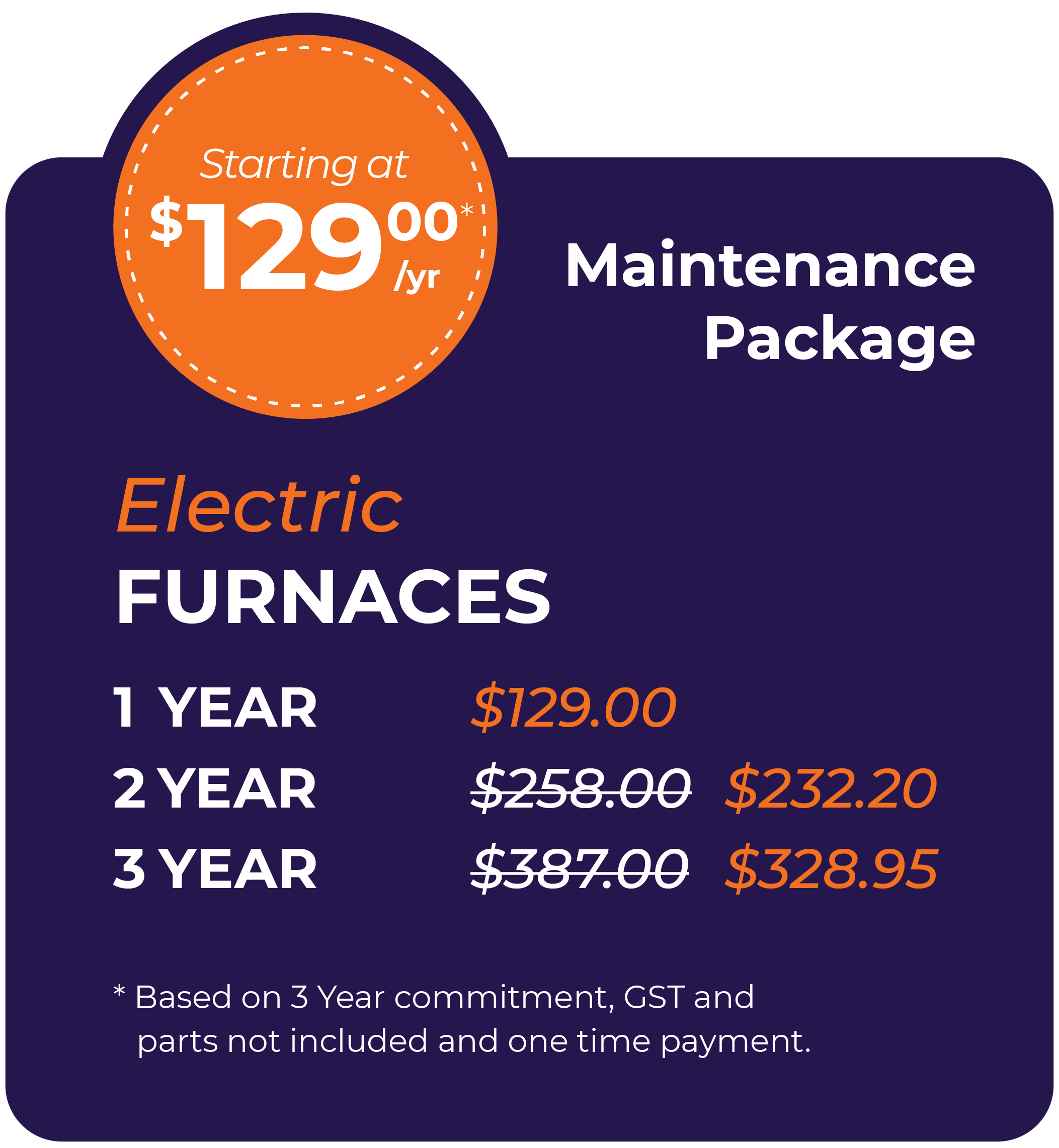 Electric Furnace Maintenance Package