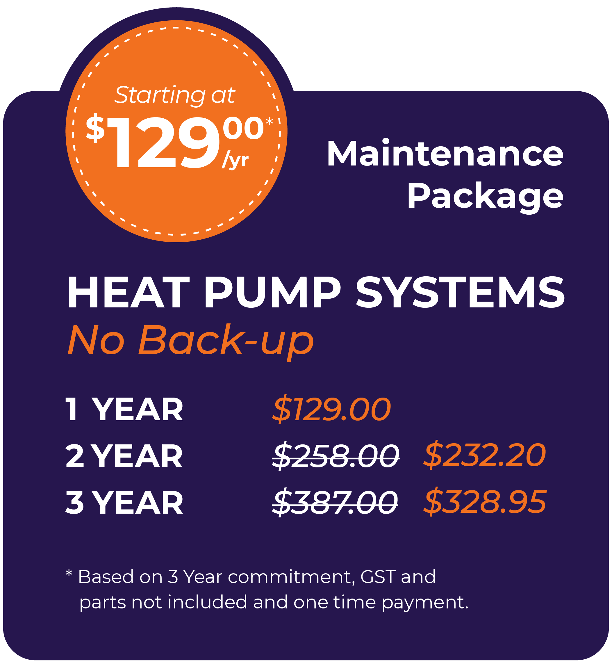 Heat Pump Systems with No Back-Up Maintenance Package