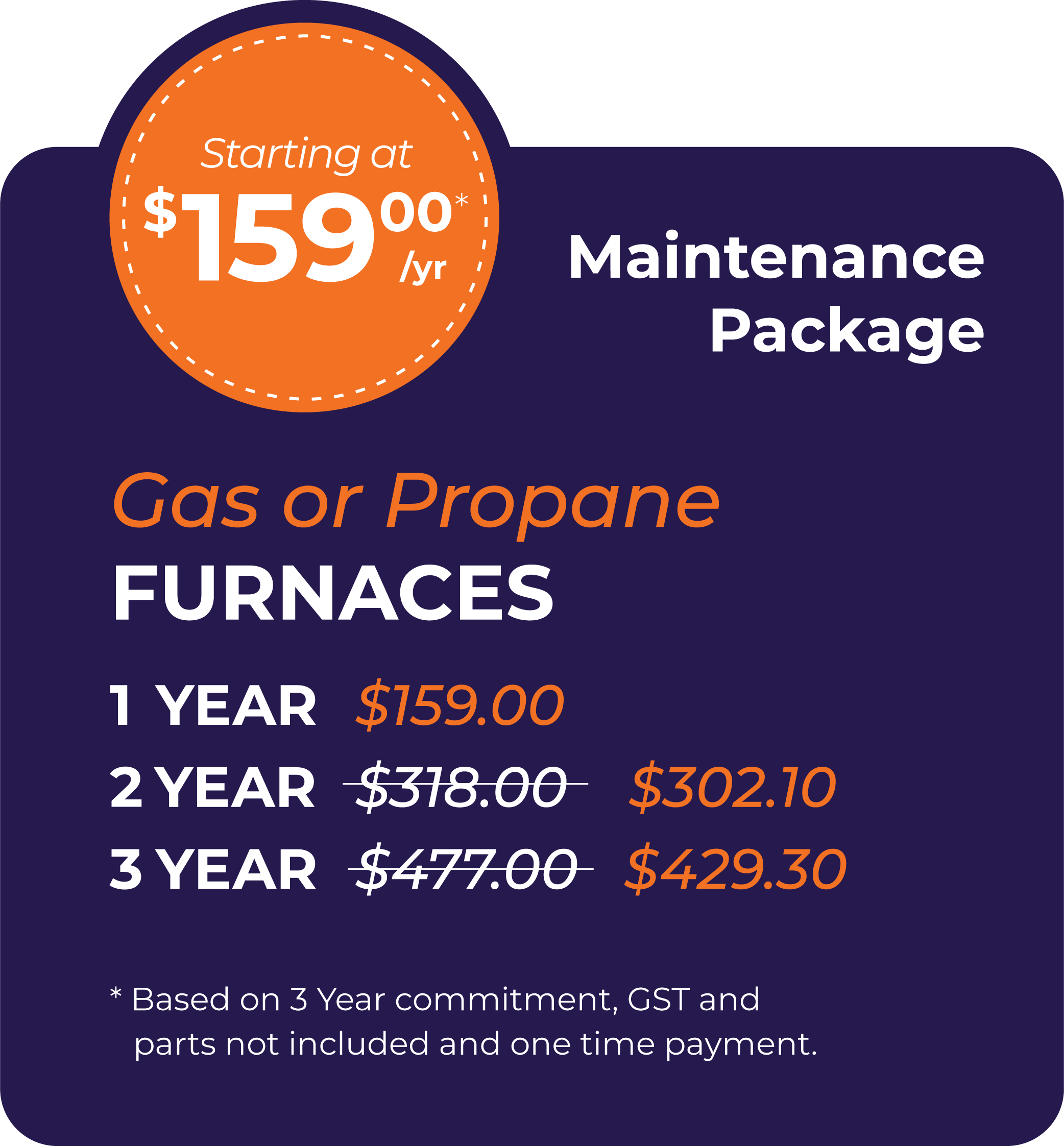 Gas or Propane Furnace Package