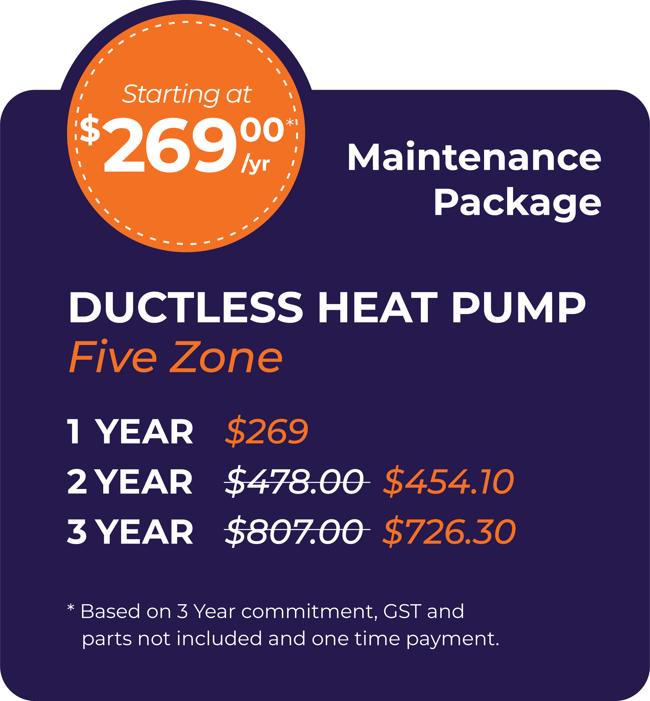 Ductless Heat Pump Five Zone Package